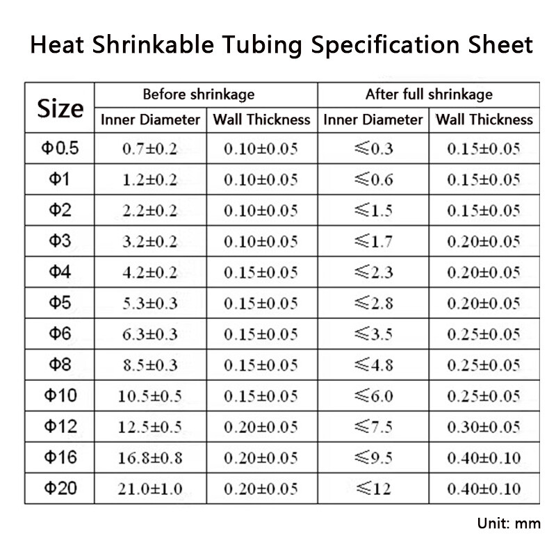 0.5-40mm Dia PTFE F4 FEP 1.7:1 1.3:1 Heat Shrink Tube Resistant High Temp. 260℃