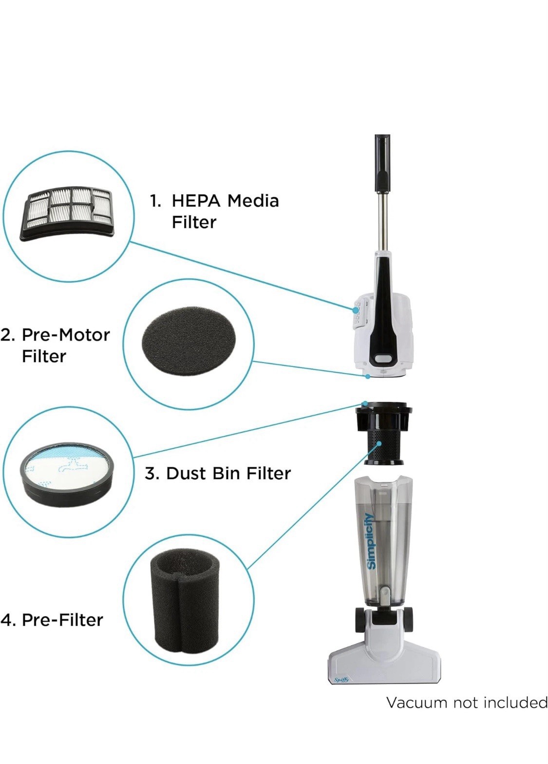 Simplicity Vacuums SF60 Certified Hepa Filter Set for Spiffy Bagless Stick…