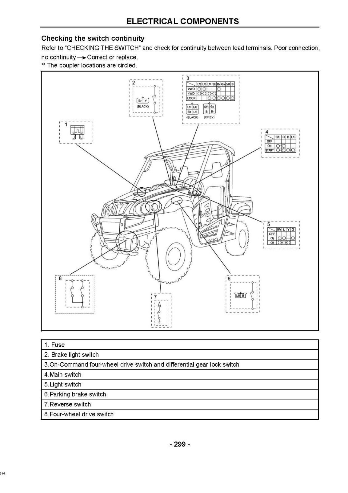 700 600 500 UTV Side by Side Service Repair Manual Fits Hisun HS700 600 500UTV