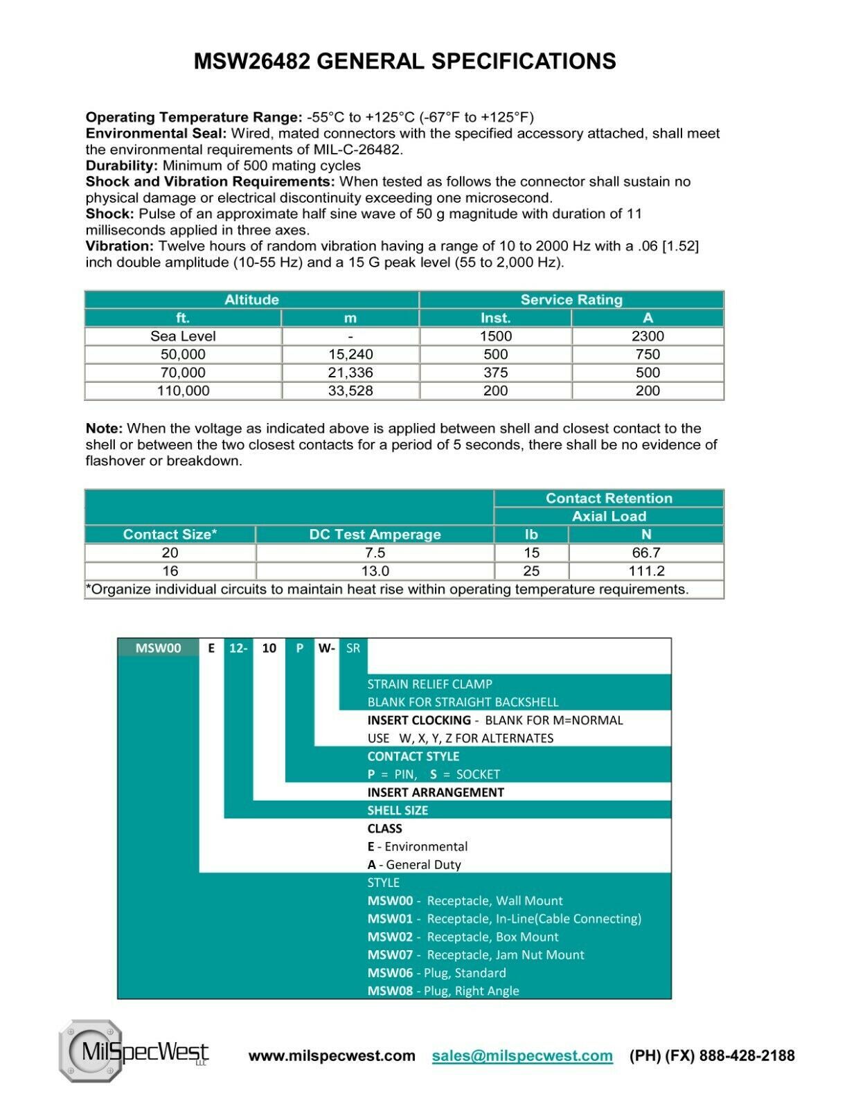 PT08E14-19P(SR) EQUIV – MSW08E14-19P-SR