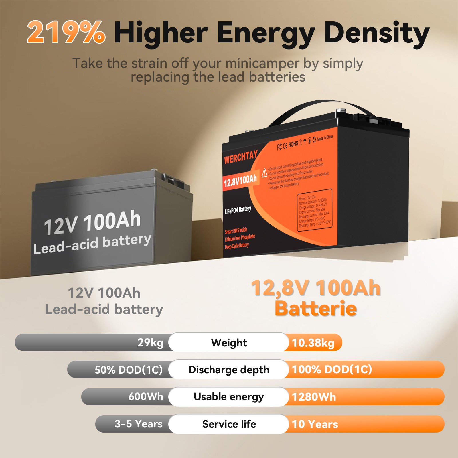 12V 100Ah LiFePO4 Battery Lithium 15000+ Cycles BMS for RV Solar Marine Off Grid