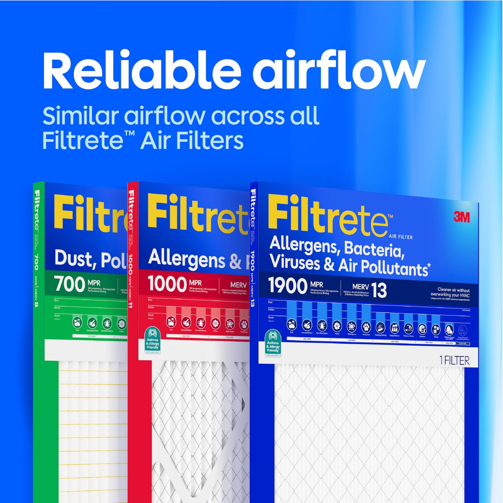 Filtrete 12X12X1 Air Filter Merv 12 Mpr 1500 Allergens Bacteria Viruses 3-Month