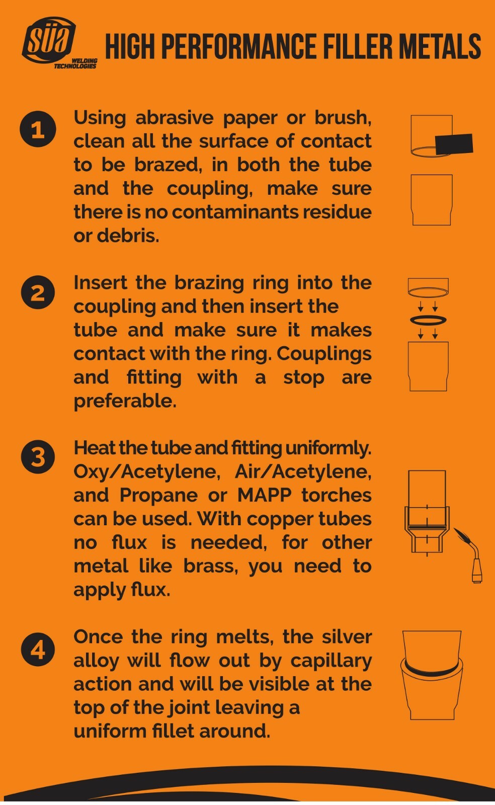 SÜA 15% Silver Brazing Joint Solder Ring for Copper Tubing Sizes: 1/4″ to 1-1/8″