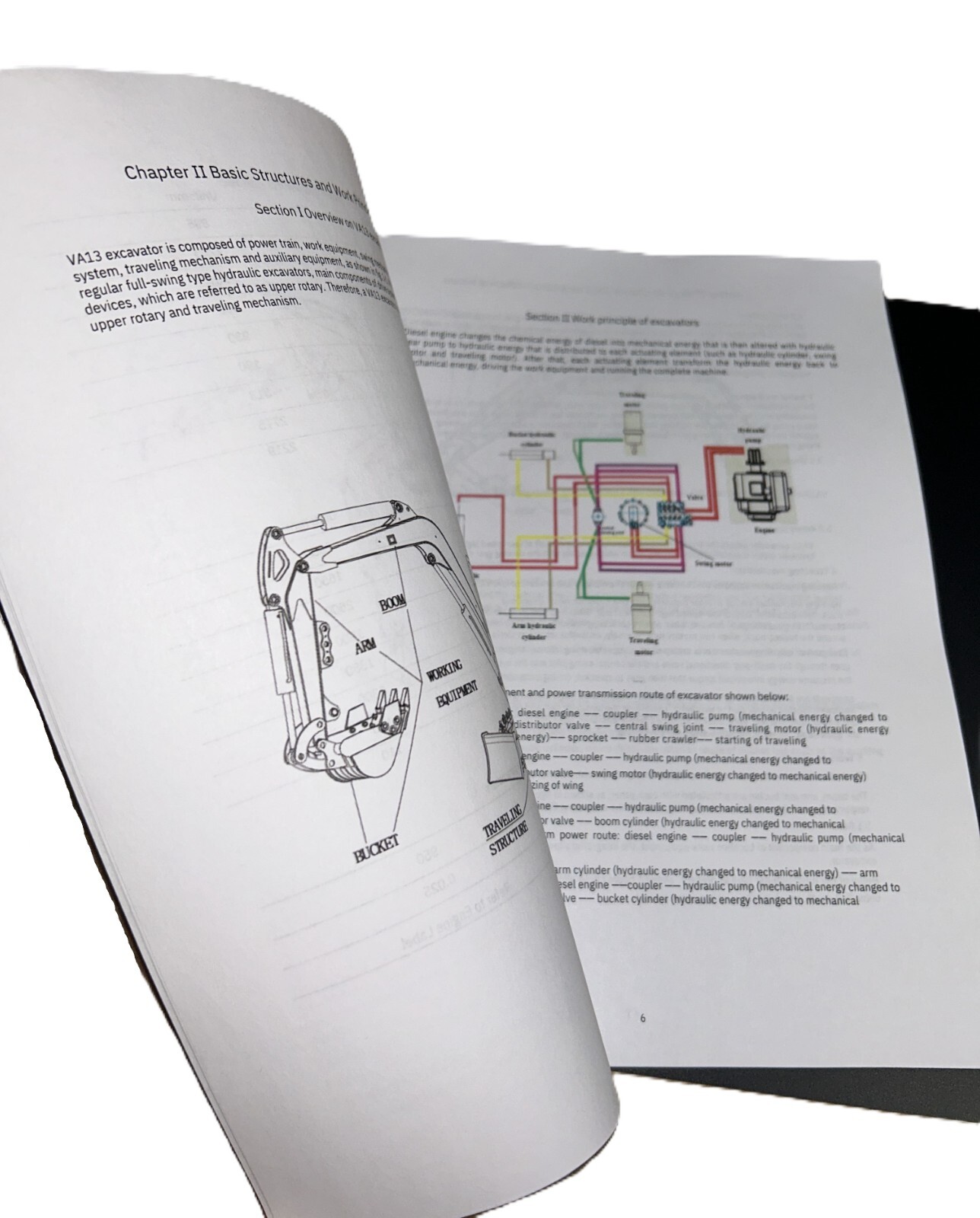 1-Ton Mini Excavator Track Hoe MIVA VA13 Operation & Maintenance Manual