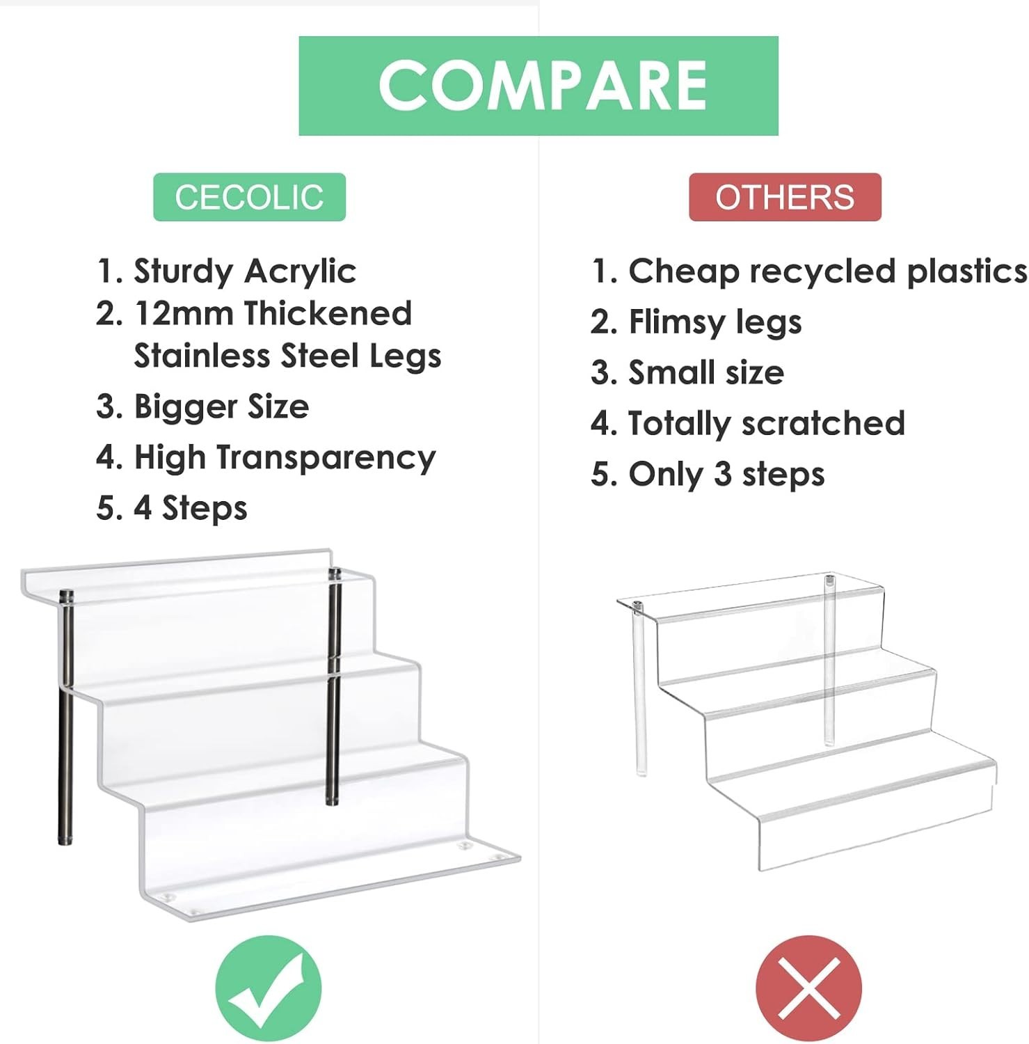 Clear Acrylic Riser Stand 4 Tier Pop Figure Display – 2 Pack
