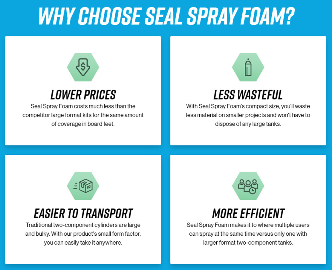 Seal Spray Closed Cell Insulating Foam Can Kit w/Gun Applicator&Cleaner (200 BF)