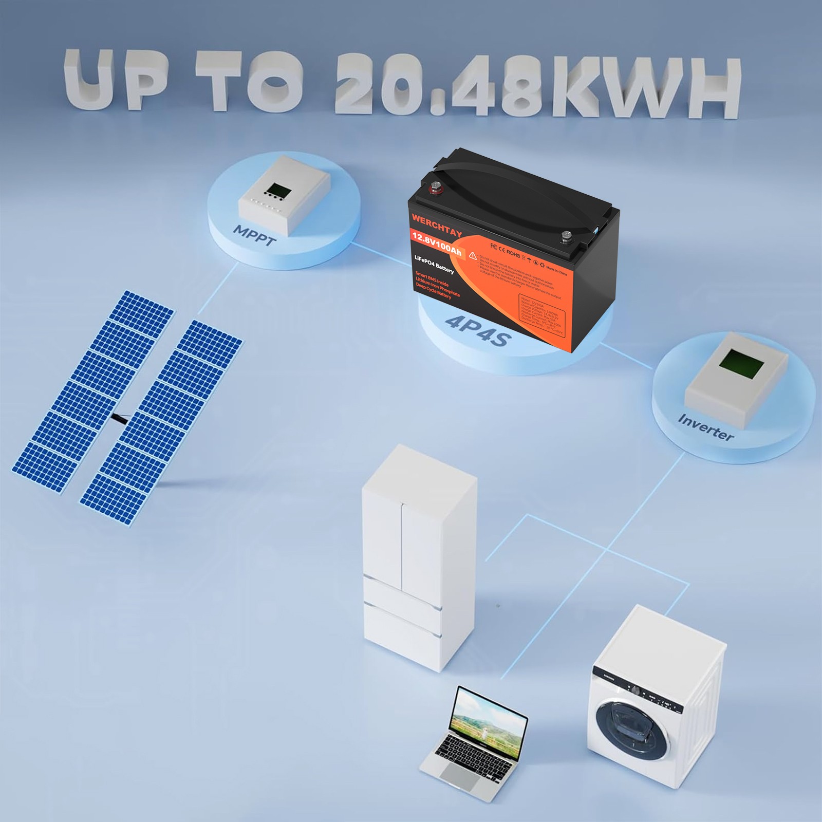 12V 100Ah LiFePO4 Battery Lithium 15000+ Cycles BMS for RV Solar Marine Off Grid