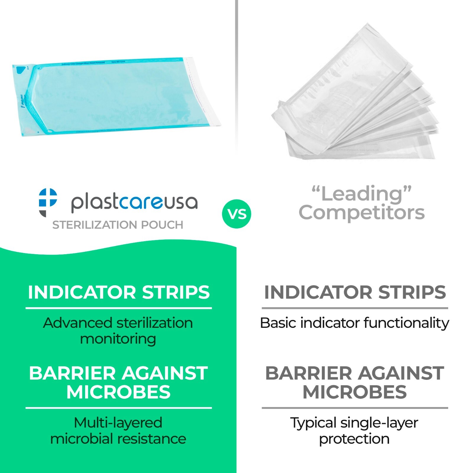 12″ x 19″ Self-Sealing Sterilization Pouches for Autoclave (1 Box of 200)
