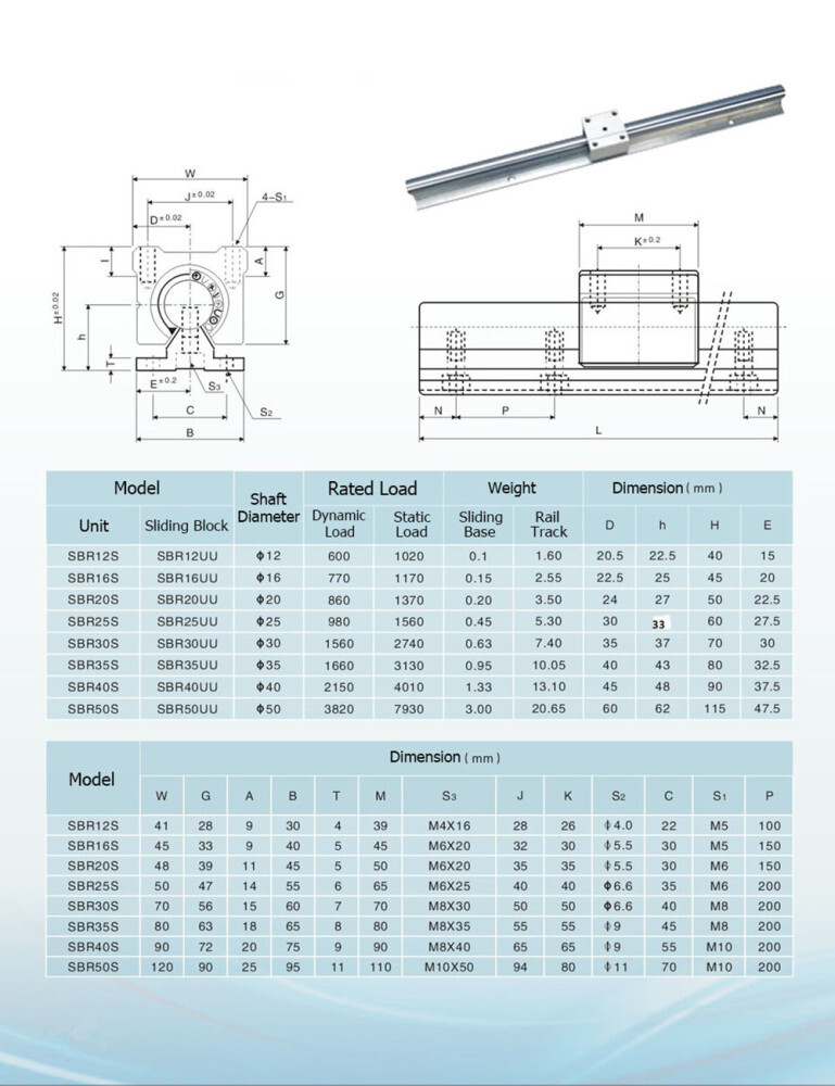 2PCS SBR16 Linear Guide Rail Slide Rail 300-2000mm +4PCS SBR16UU Bearing Block