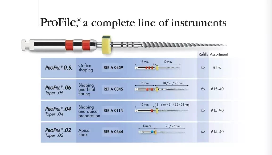 Dentsply Maillefer Dental Profile ISO 21mm rotary files all Taper-6/pk all sizes