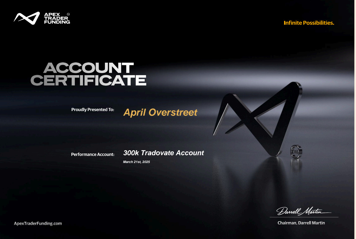 Velocity Edge TradingView Indicator | NQ Futures | XAU | Forex | Prop Firm Ready