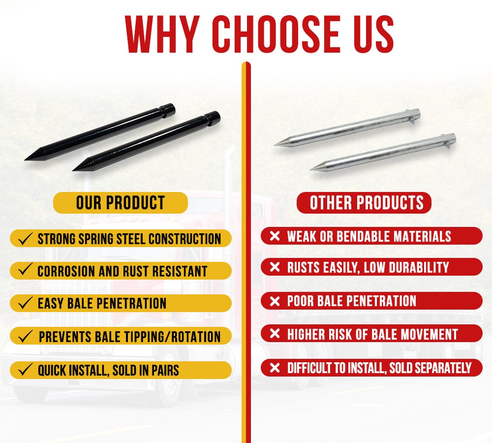2PK 17″ Hay Bale Spear Stabilizer for Skid Steer Mount Plate for Tractor