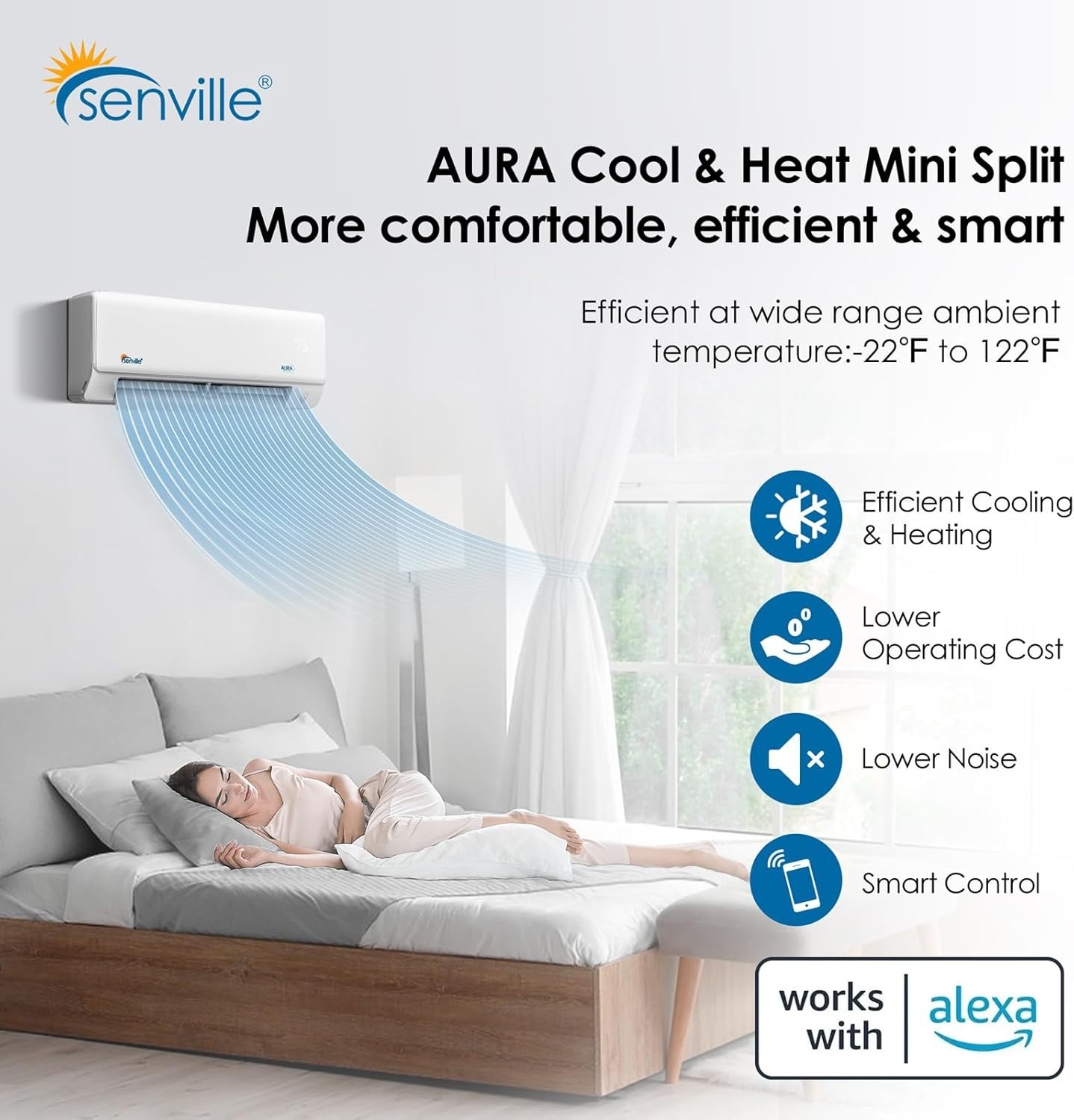36000BTU Quad Zone Mini Split Air Conditioner & HeatPump – 4x9000BTU SEER2 23