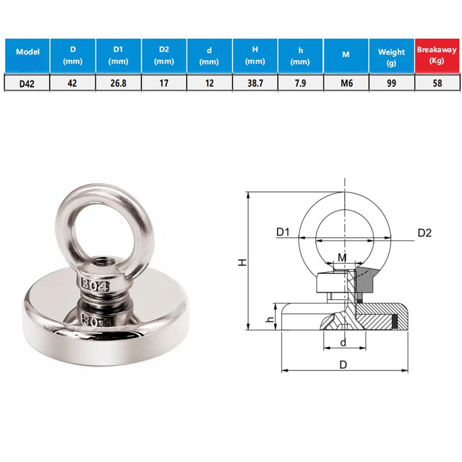 Neodymium Fishing Magnets 2 Pack, 128LBS Pulling Force Strong Round Rare Earth