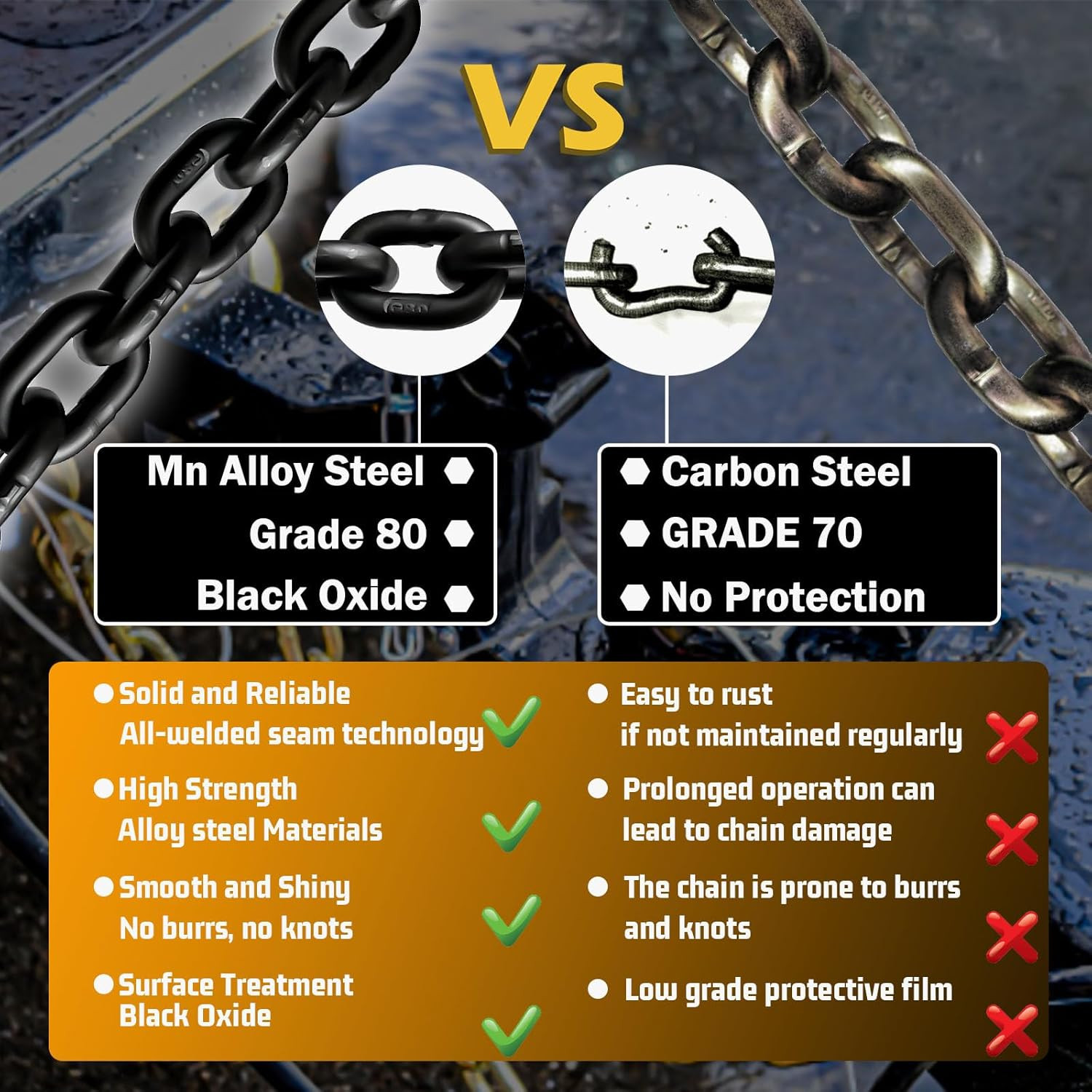 G80 Transport Binder Chain|1/4″×20 FT Heavy Duty Chain Wll 3300 Lbs Break Streng