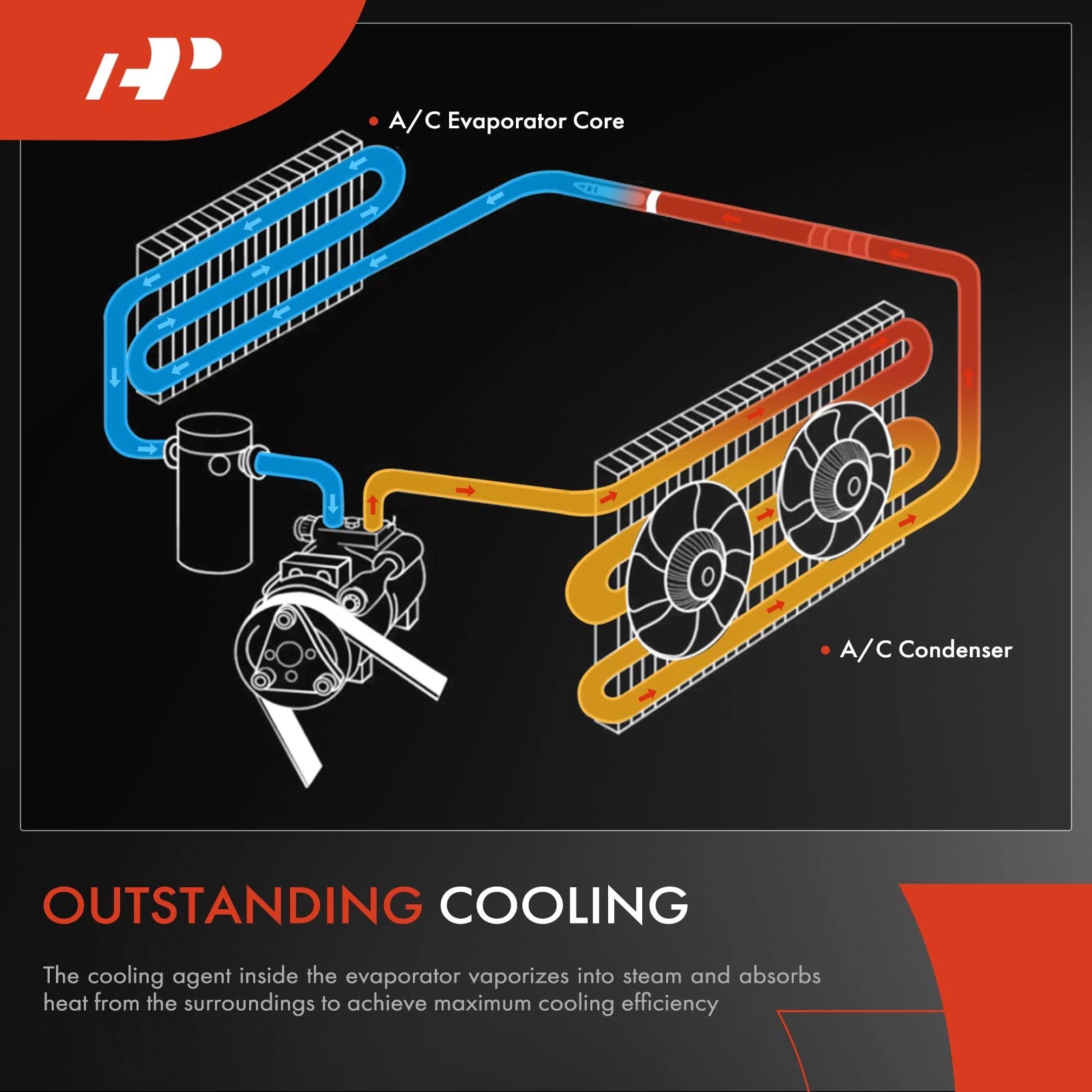 A/C Evaporator Core for Mustang Fairmont Granada LTD Thunderbird &More 1982-1986