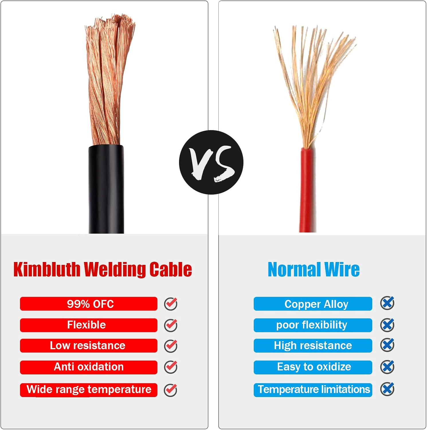 2 Gauge Battery Cable Copper Wire, 20FT Red+20Ft Black 2 AWG Welding Cable Stand