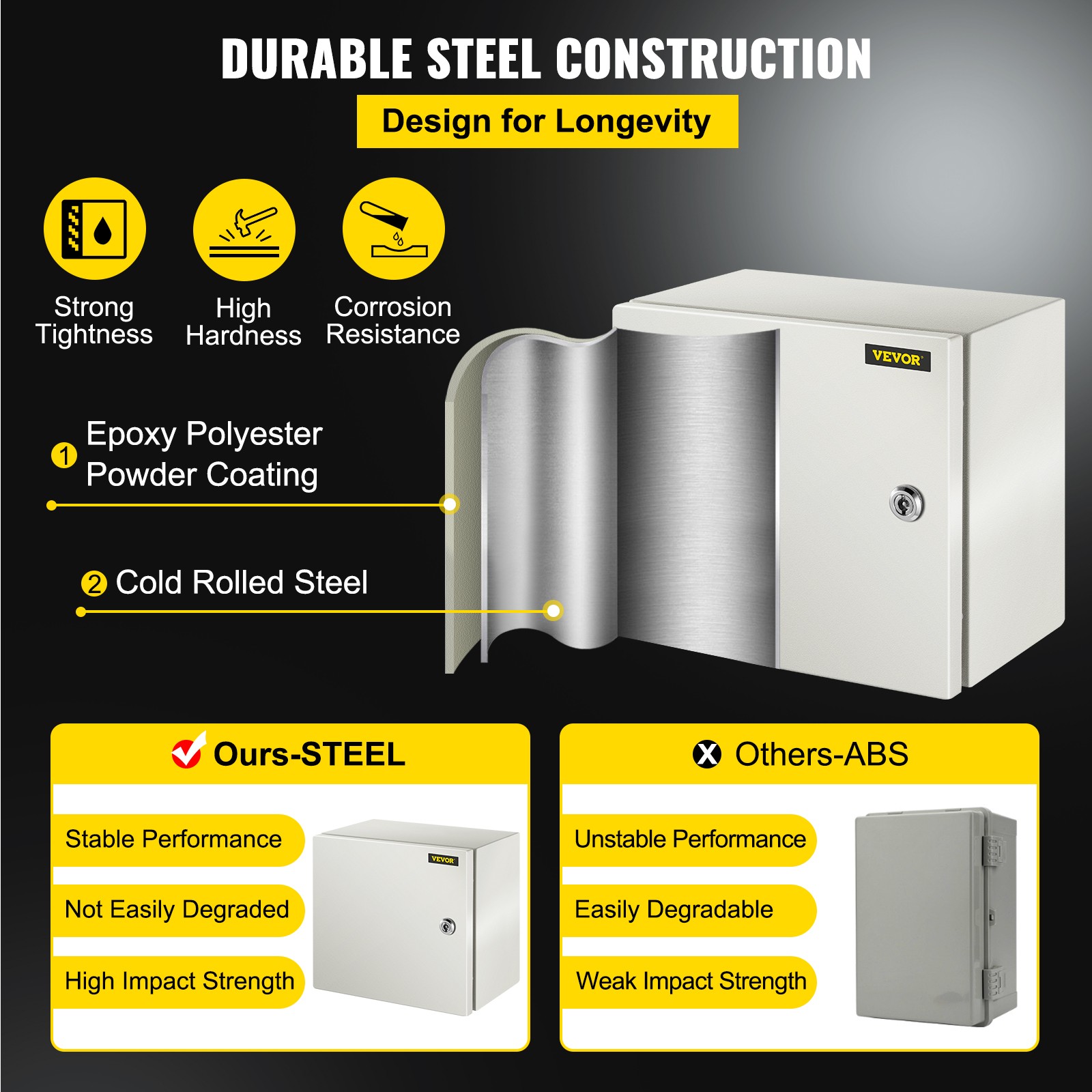 VEVOR Steel Electrical Box Electrical Enclosure Box 12x12x8” Carbon Steel IP65