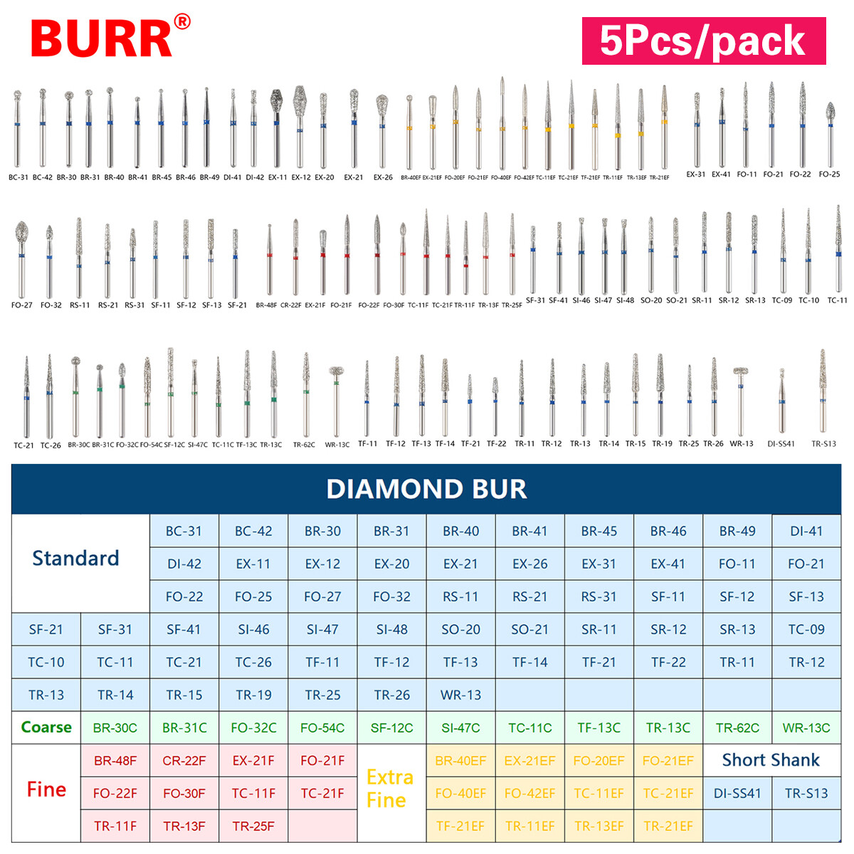 100pcs SANDENT Dental Diamond Burs For High Speed Handpiece Friction Grip 1.6mm
