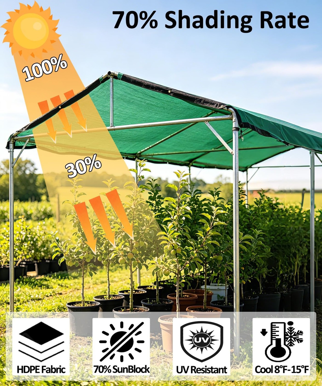 70% Green Shade Cloth with Grommets, 20 FT X 10 FT Heavy Duty HDPE Shade Cove…
