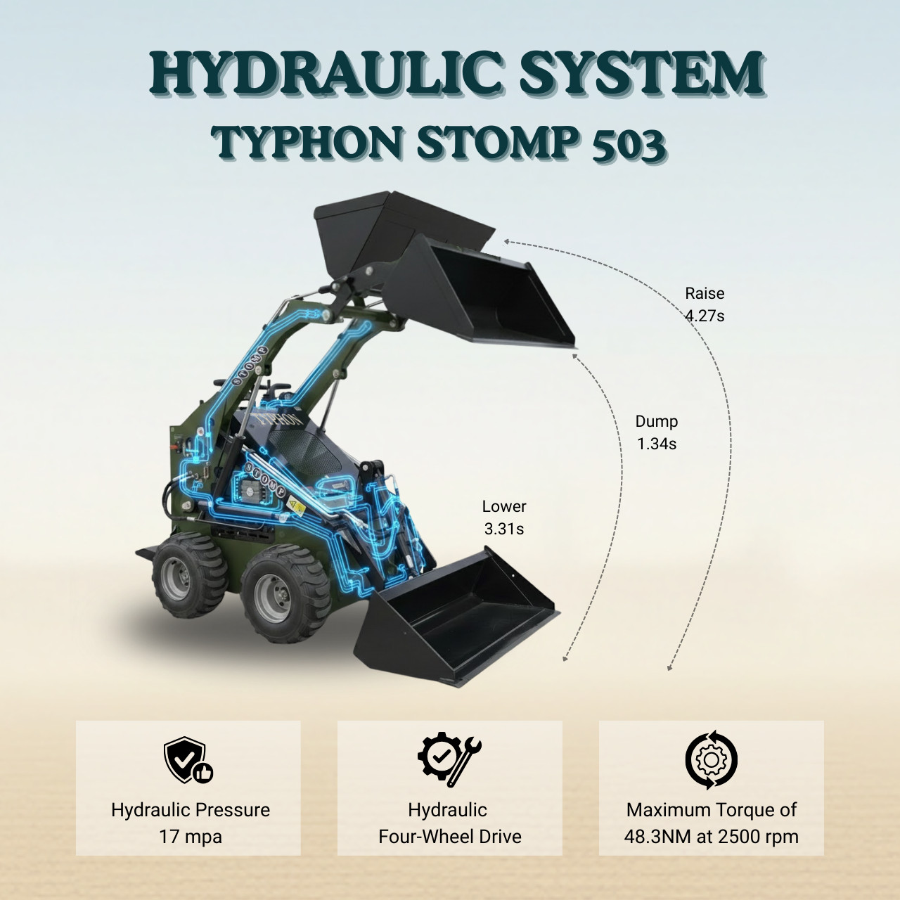New TYPHON STOMP 503 Skid Steer Loader 375kg Lift 22.1HP Honda GX690 USA Engine