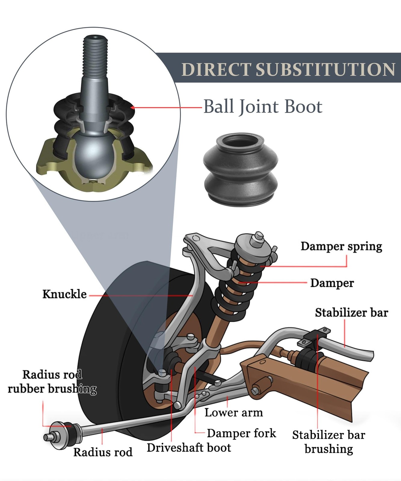 Tie Rod Boot,Tie Rod End Boots,Car Accessories Turn To Rod Arm Ball Joint Hea…