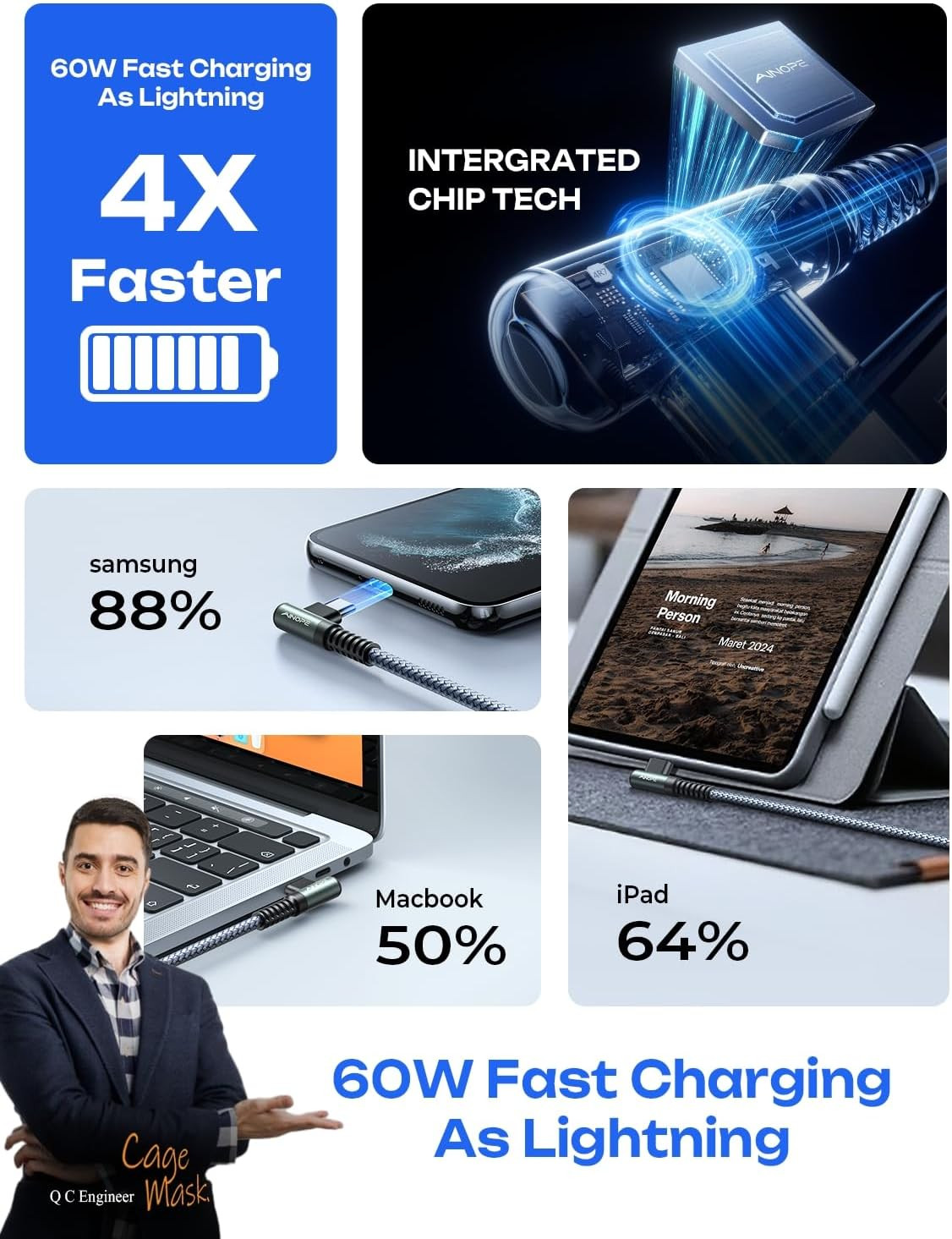 USB C to USB C Cable 60W, 2-Pack 6.6FT Right Angle Type-C Fast Charging Cord, Ny