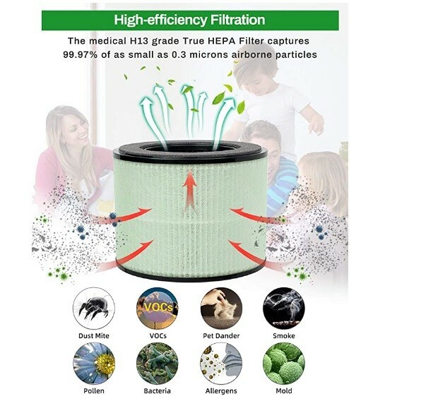 SET OF 2 PARTU BS-08 TRUE HEPA H-13 Air Filters, 3-in-1 Filtration System
