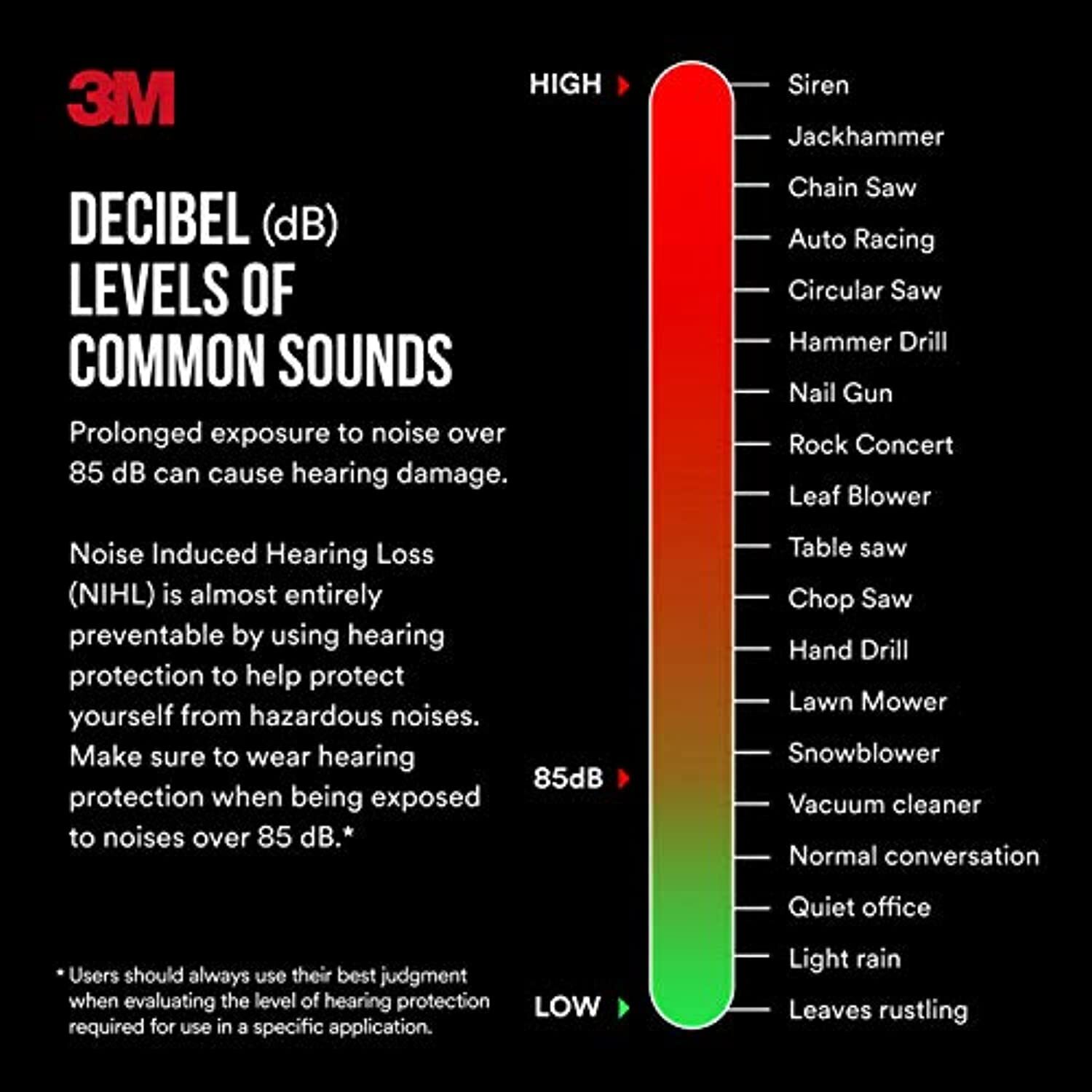 3M Pro-Grade Noise-Reducing Earmuff, NRR 30 dB, Lightweight and Adjustable