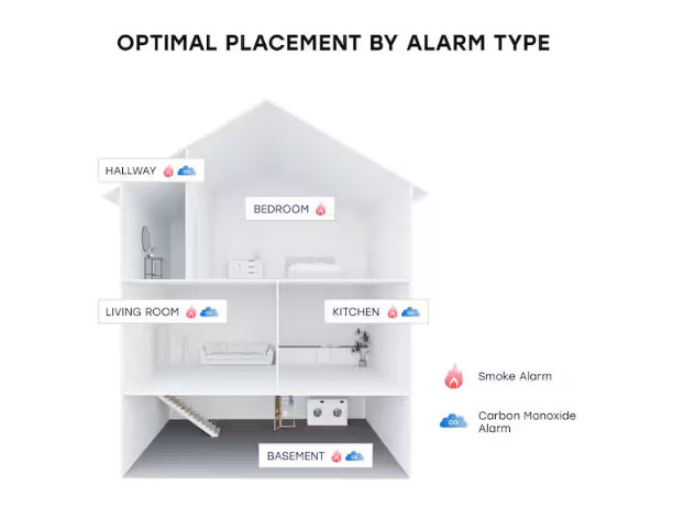USI Hardwired and 1-Year Battery Backup Smoke Detector with Photoelectric Sensor