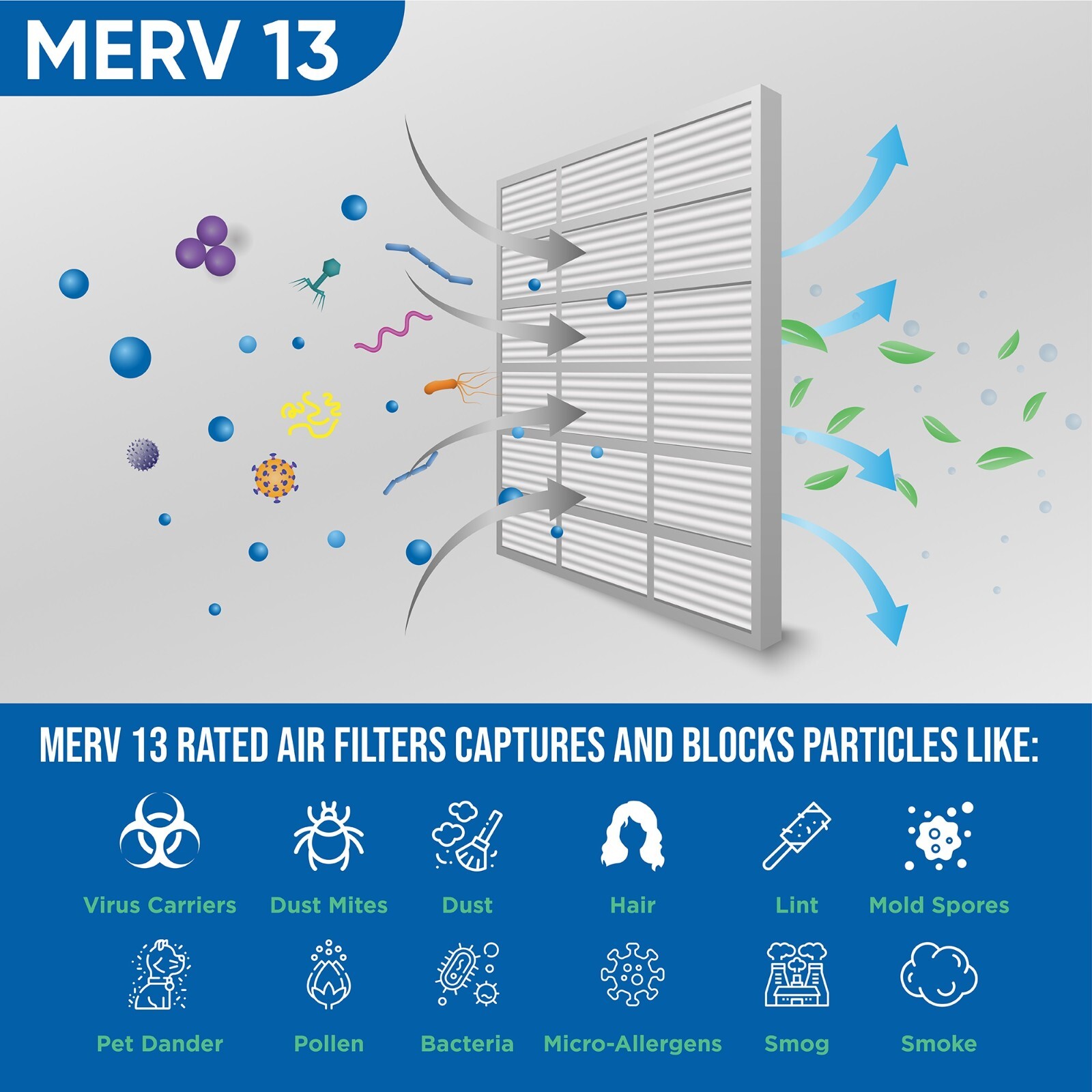 20x20x2 MERV 13 Pleated Air Filters by Glasfloss. 4 Pack. Made in USA.