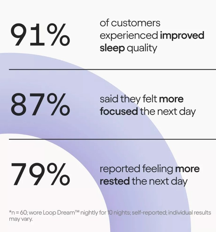 Loop Dream™ Earplugs for Deep Sleep, Napping and Snoring – Lilac
