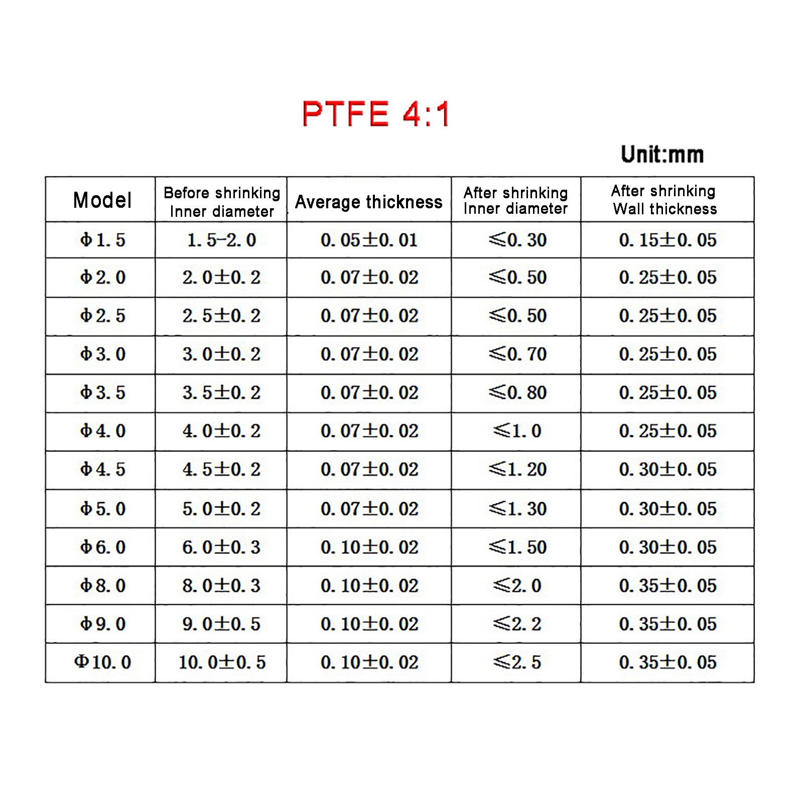 Heat Shrink Tube PTFE 4:1 or 1.7:1 Sleeving Tubing Oil Resistant HIGH TEMP 300℃