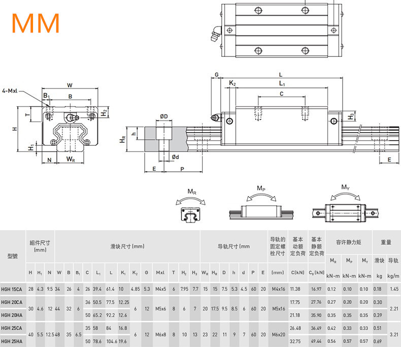 2PCS HGR15/HGR20/25 15mm 20mm Linear Rail Guide+4PCS HGH15CA / HGH20CA Block CNC