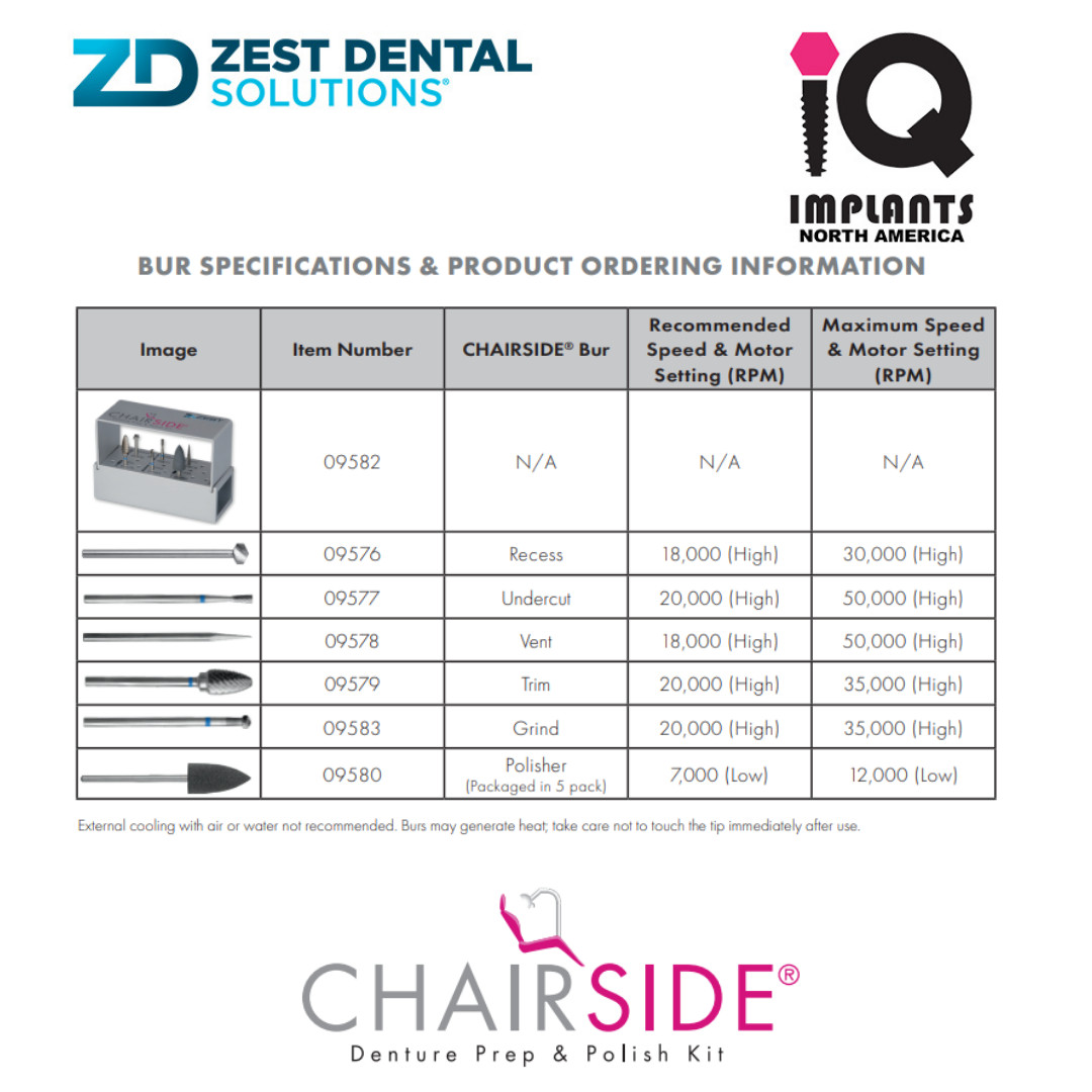 Zest CHAIRSIDE Genuine Essential Dental Prep & Polish Kit