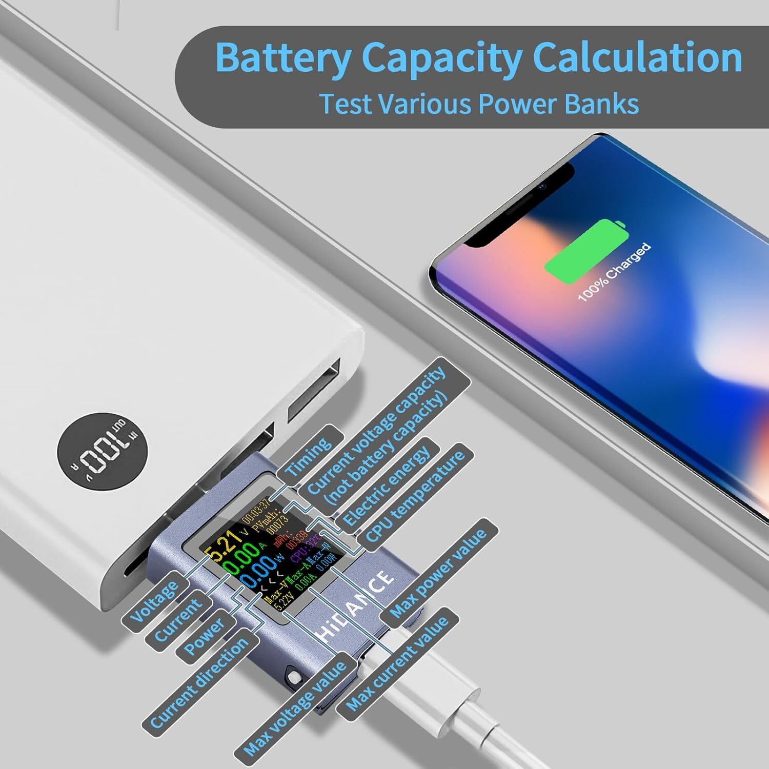 USB Type-C Power Tester Voltage Current Capacity Meter USB-C Multimeter 4.5-50V