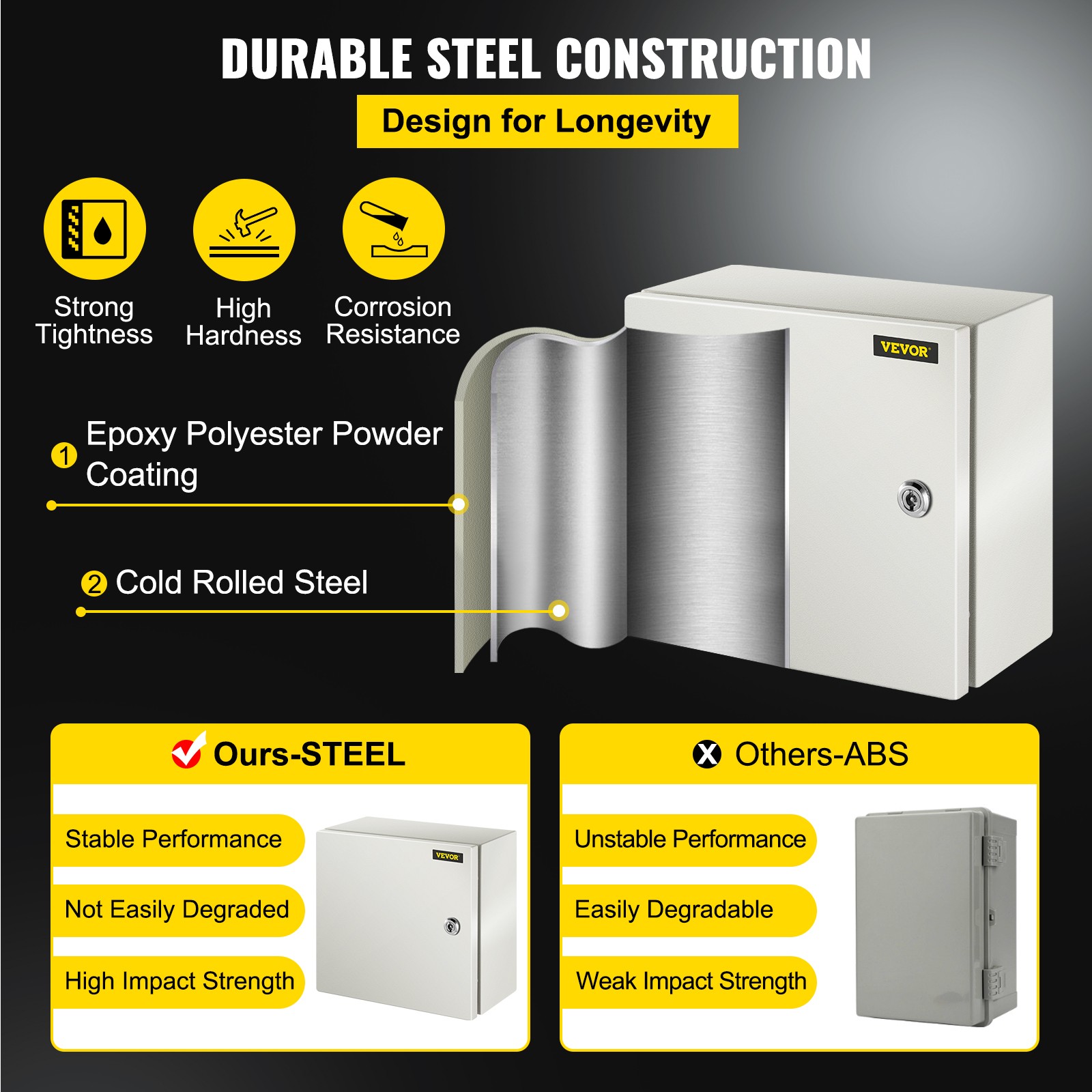 VEVOR Steel Electrical Box Electrical Enclosure Box 12x12x6” Carbon Steel IP65