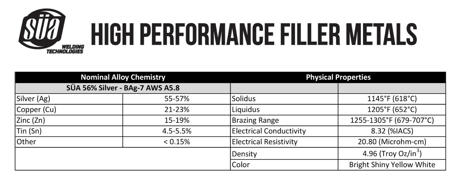 SÜA – Silver Brazing Solder Wire – 56% – AWS BAg-7 – Size: 1/16″ (1, 3 or 5 TOz)
