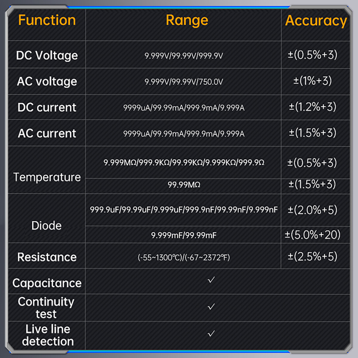 3-IN-1 FNIRSI 2C53T Advanced Version Dual Channel Digital Oscilloscope + 2 Probe