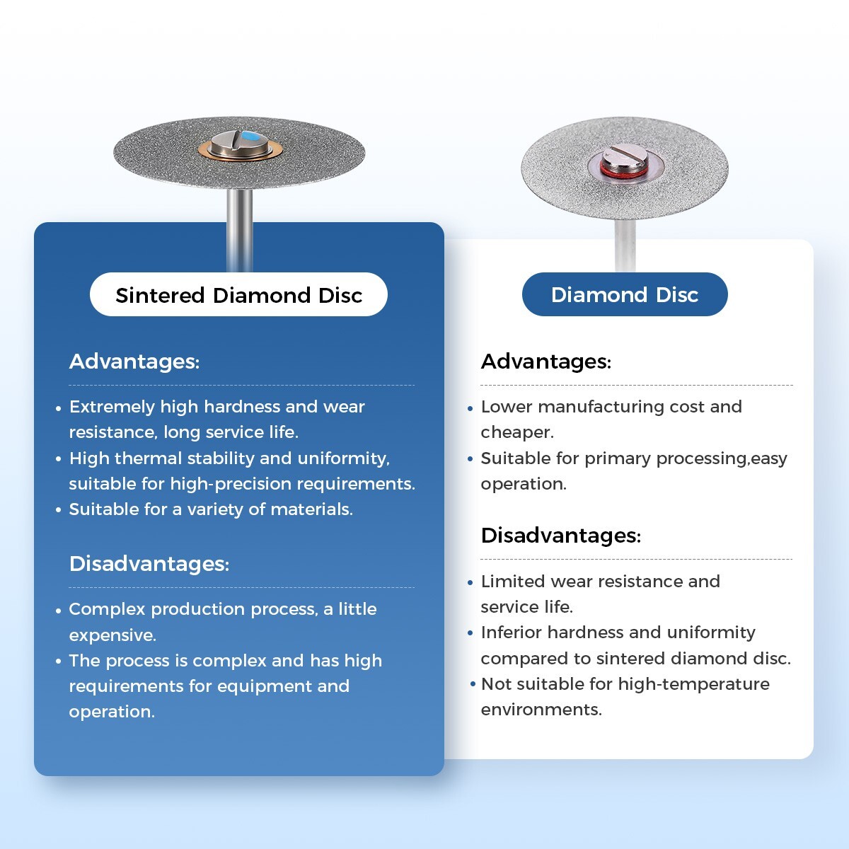 HP2.35mm Dental Sintered Diamond Disc 3 Grits (C/M/F) for Zirconia – Double-Side