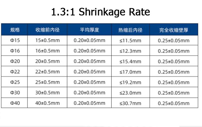 1.7:1 Clear PTFE Heat Shrink Tubing 260°C HIGH TEMP Tube Sleeving 0.5mm to 40mm