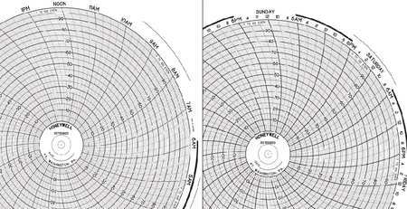 Honeywell Bn 30755820 Chart,10.313 In,0 To 100,1 & 7 Day,Pk25