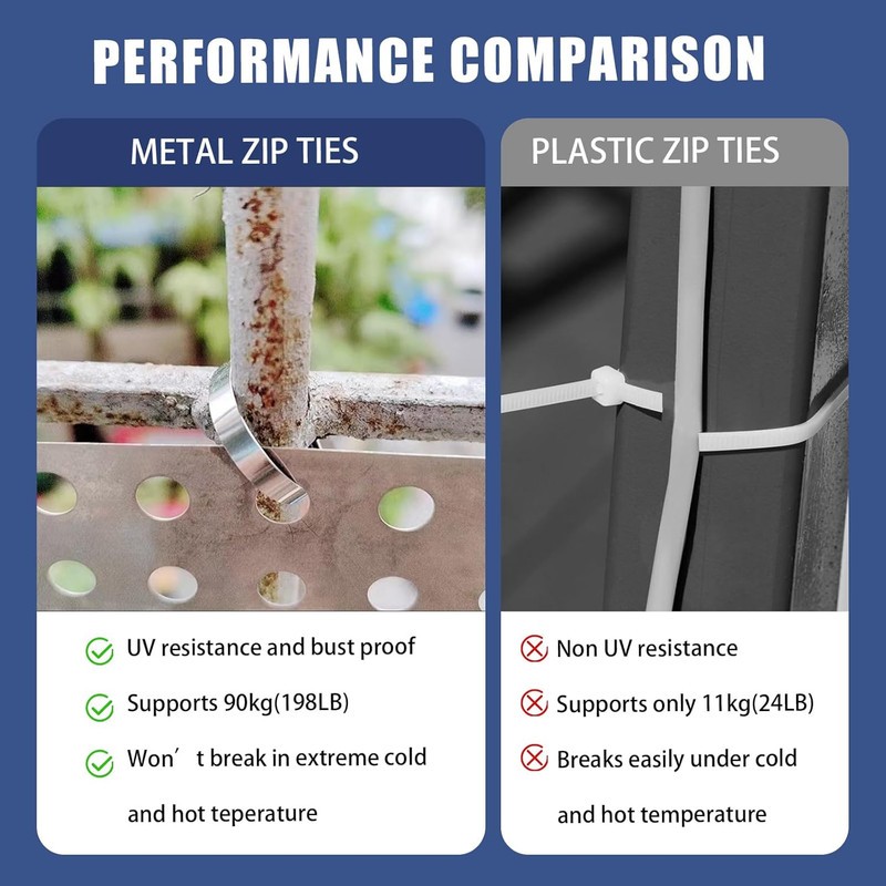 Stainless Steel Cable Tie Gun Set – Heavy Duty Metal Zip Tie Tool Kit with 150PC