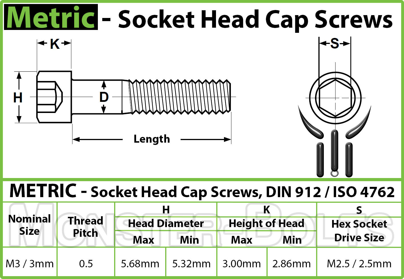 M3 Stainless Steel Socket Head Cap Screws, A2 / 18-8 Metric DIN 912, 0.50 Coarse