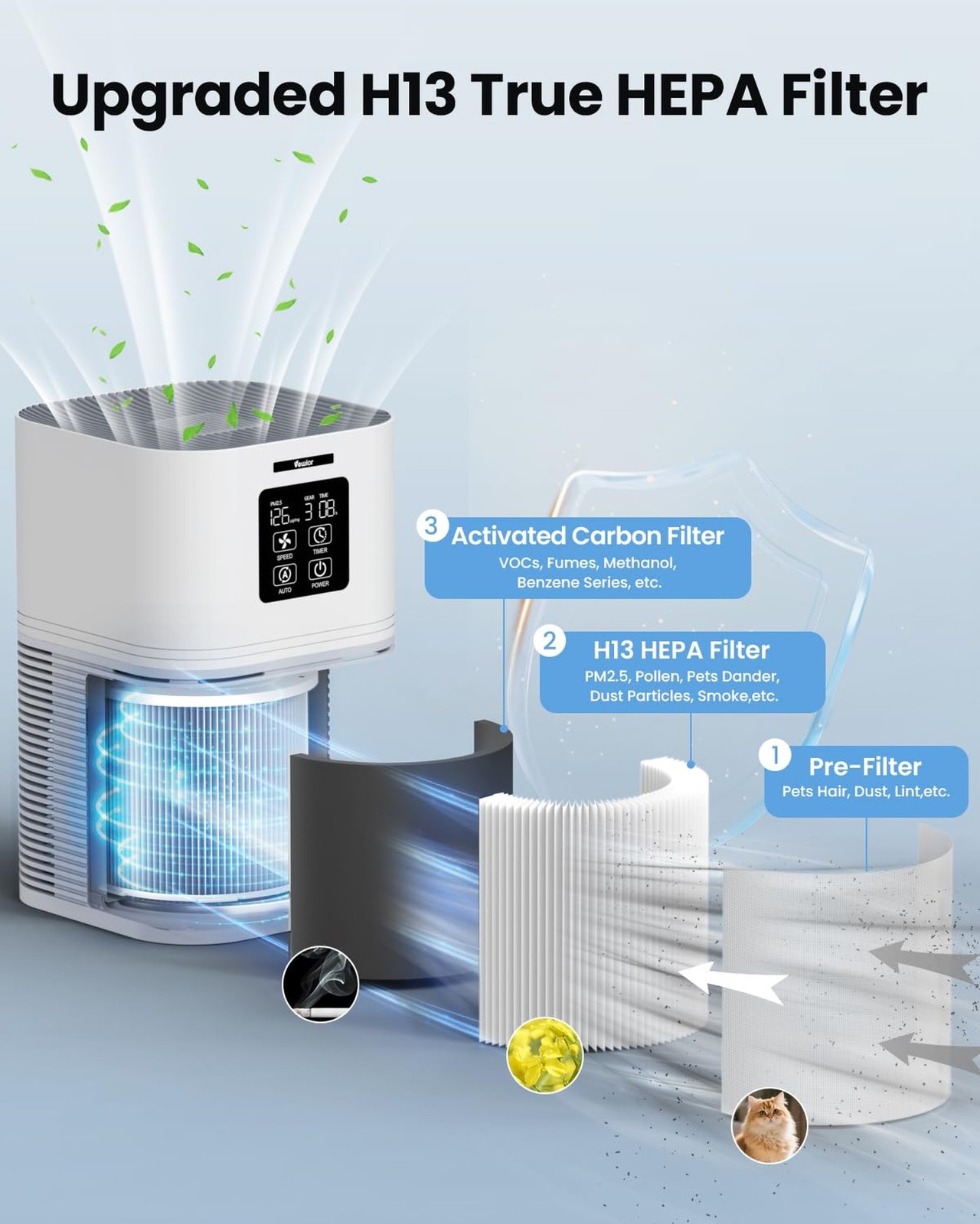 VEWIOR Air Purifiers for Home, Air Purifiers for Large Room up to 1200 sq.ft,…