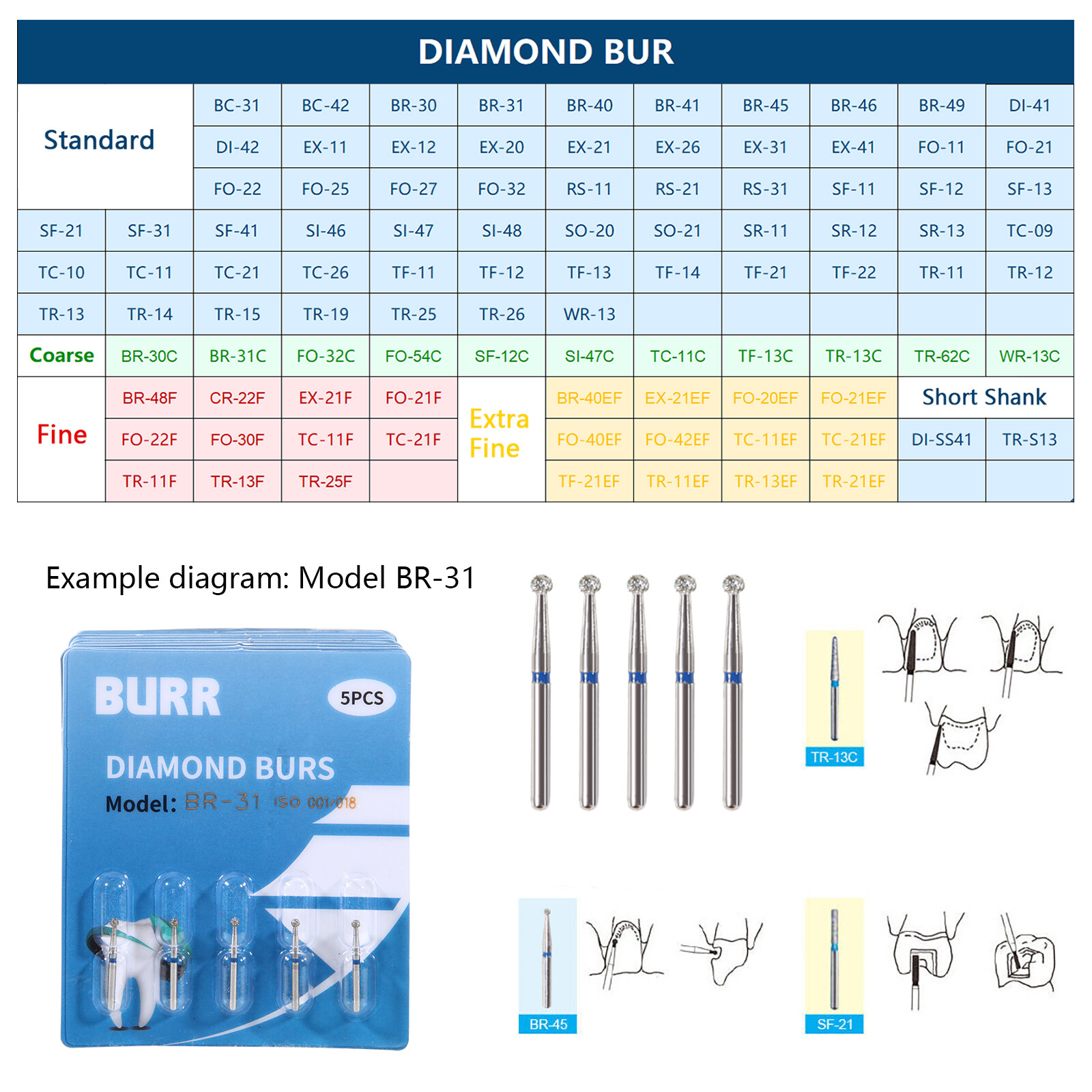100pcs SANDENT Dental Diamond Burs For High Speed Handpiece Friction Grip 1.6mm