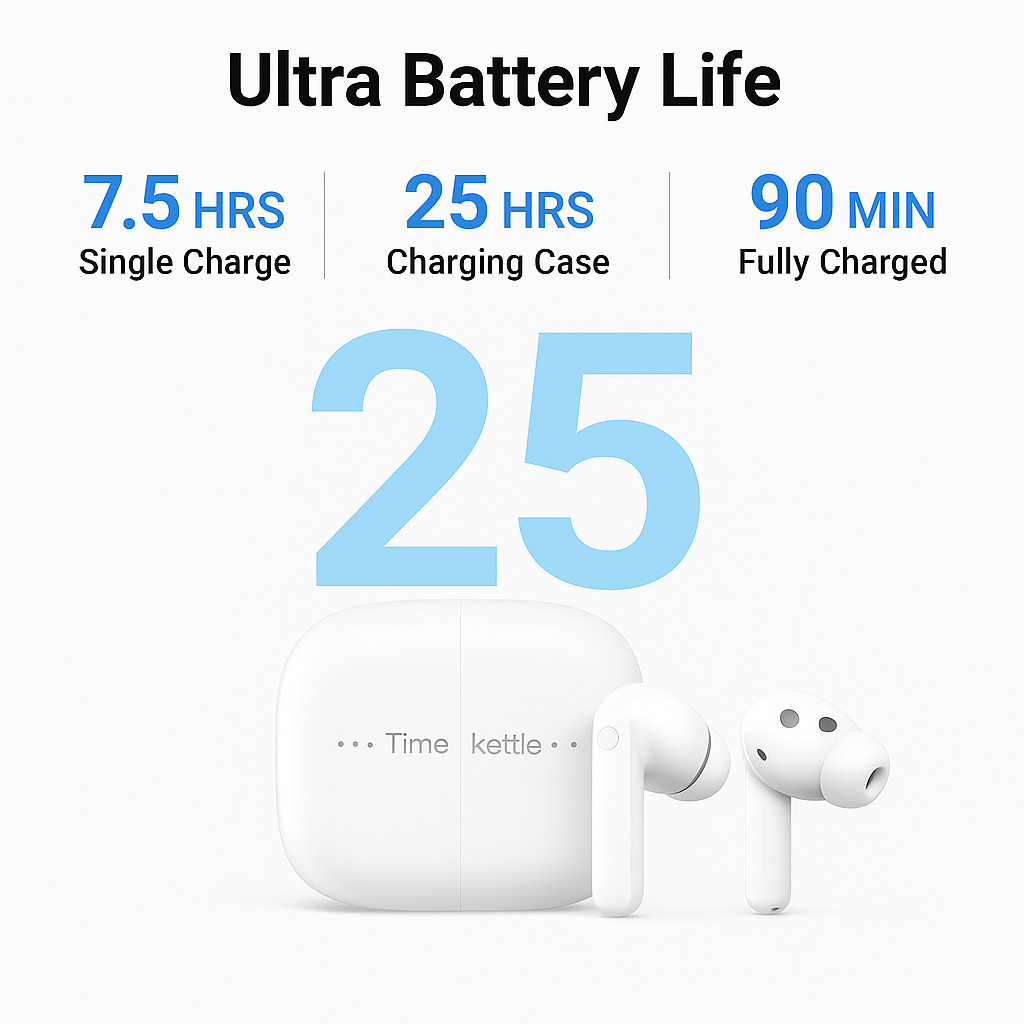 Timekettle M3 Earbuds 3-in-1 Language Translation No Subscription – White Color