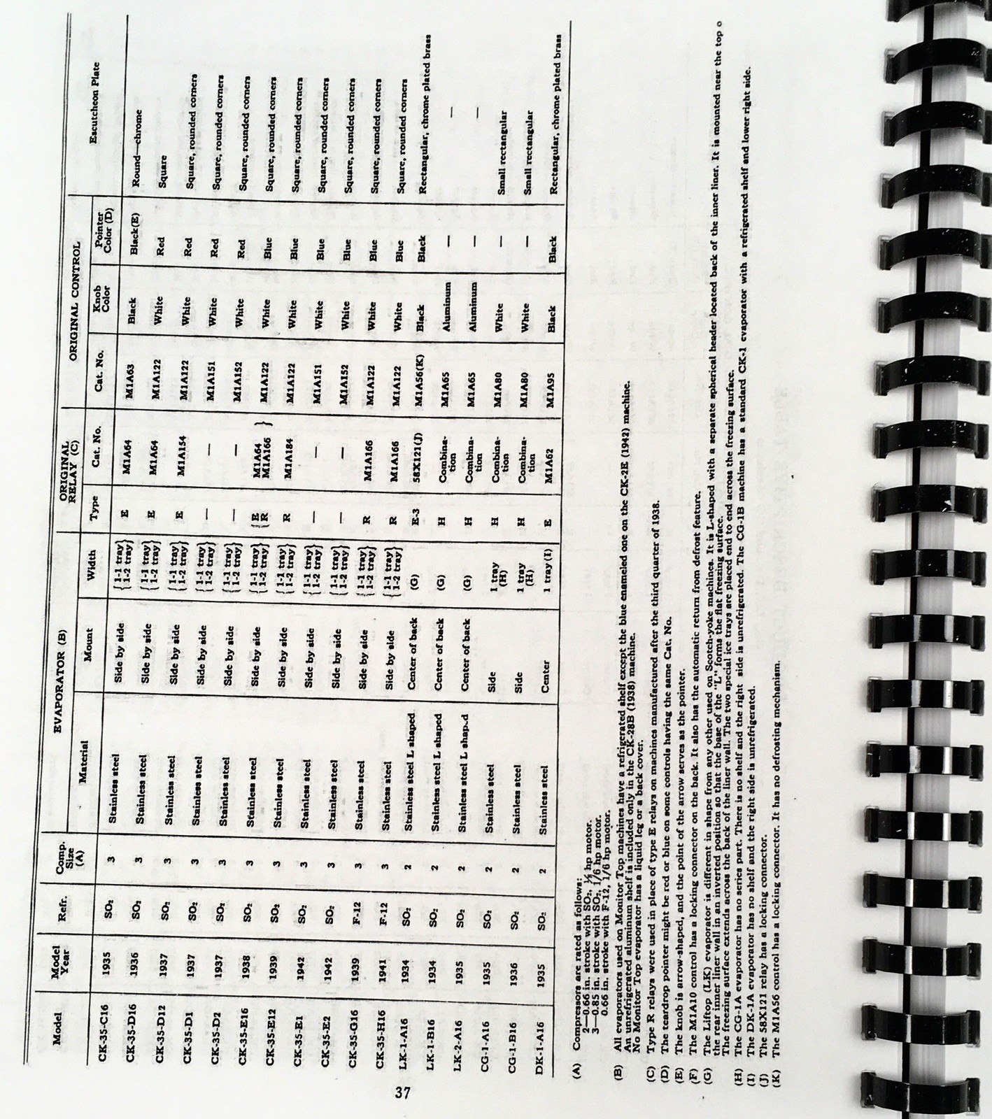 General Electric Refrigerator CE CF CG CH CJ CK DK FBA LK Service Manual Repair