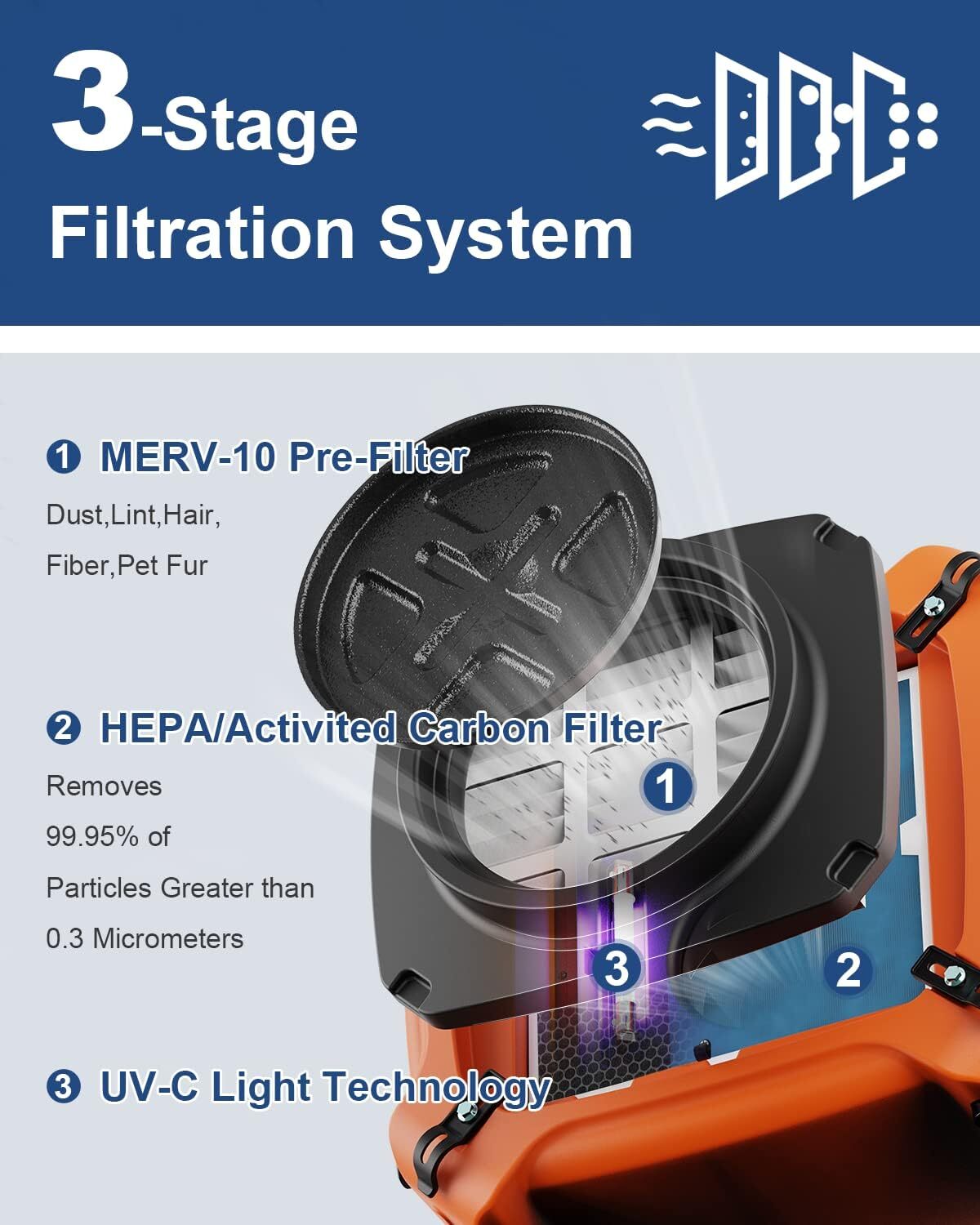 ALORAIR PureAiro HEPA Max 970 750CFM Air Scrubber Cleaner with UV-C & G-Plug