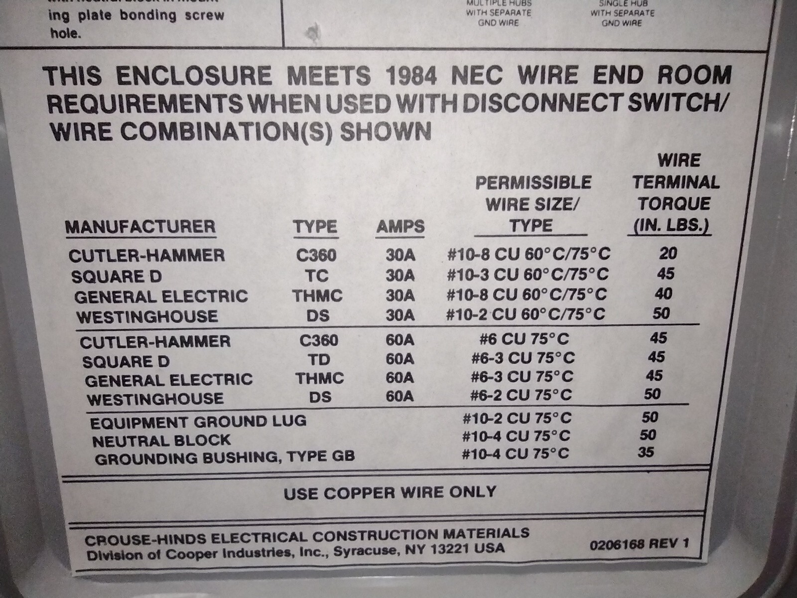 Crouse-Hinds NST1018F D Krydon Enclosed Safety Switch, w/Square D HU-30-SV 30A